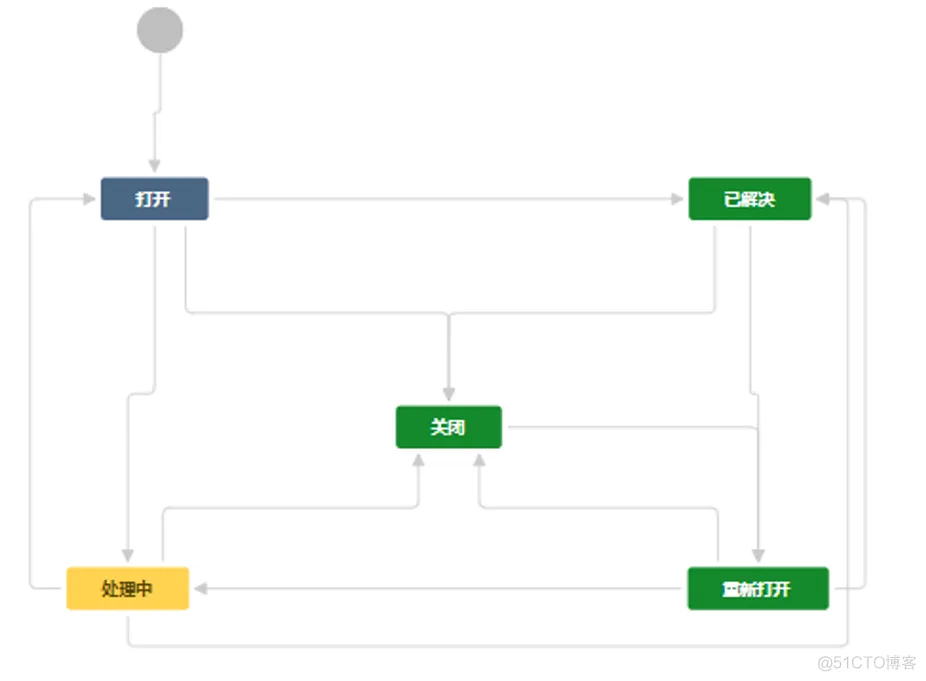 jira plan test cycle 怎么创建文件夹_测试人员_06